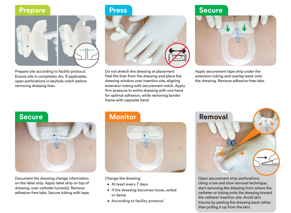 Buy 3M Tegaderm IV Dressing Online at Best Price in India
